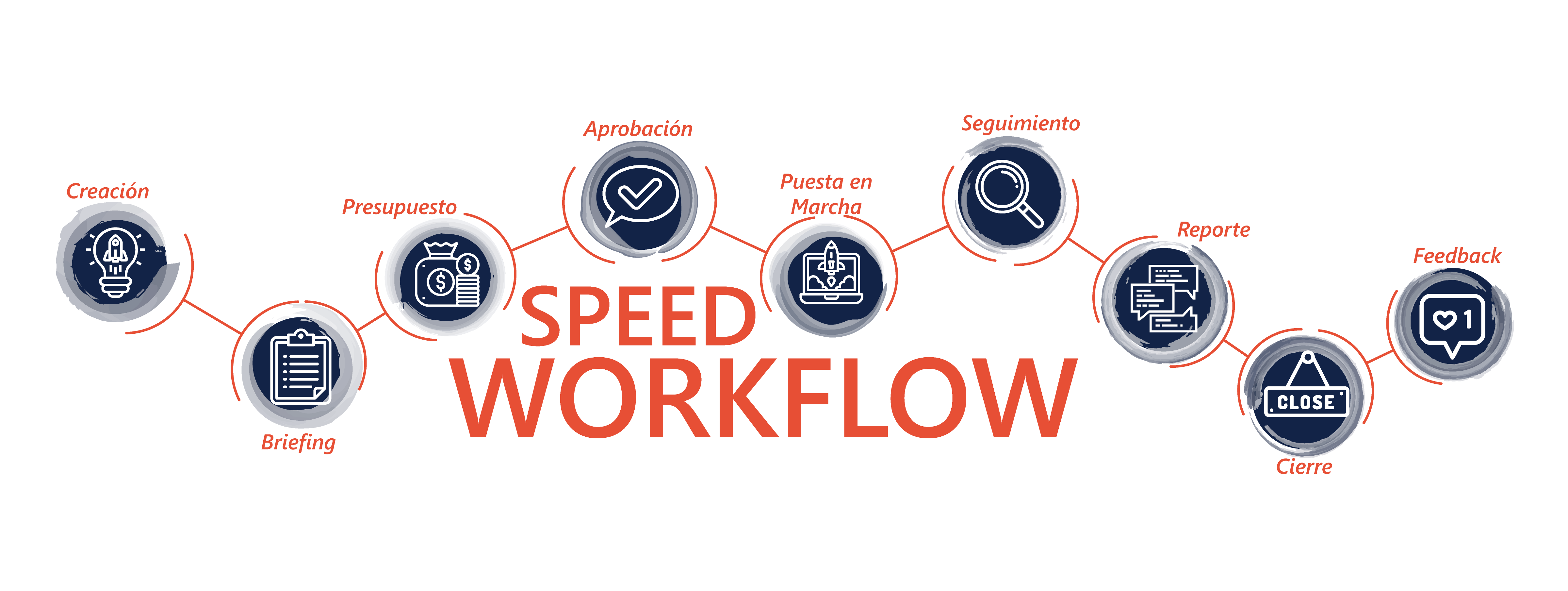 Agencia de mercadeo bogotá