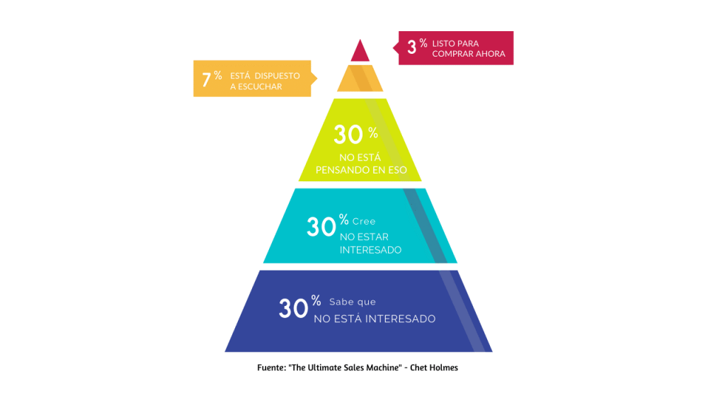 Estrategias de Inbound Marketing
