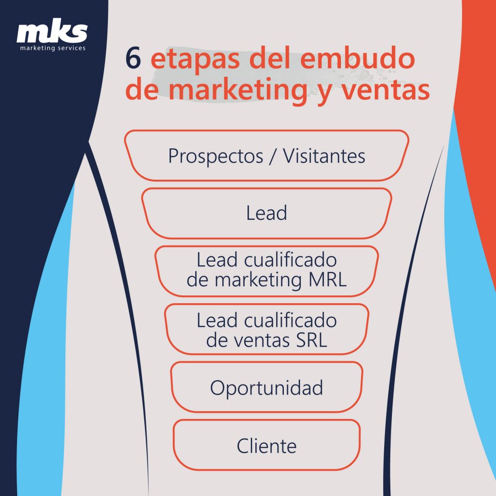 Etapas del embudo SMarketing