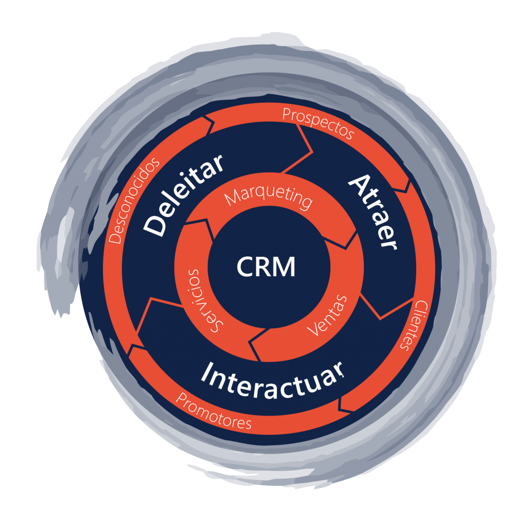 Sácale provecho a LinkedIn para tu empresa, inbound marketing en LinkedIn