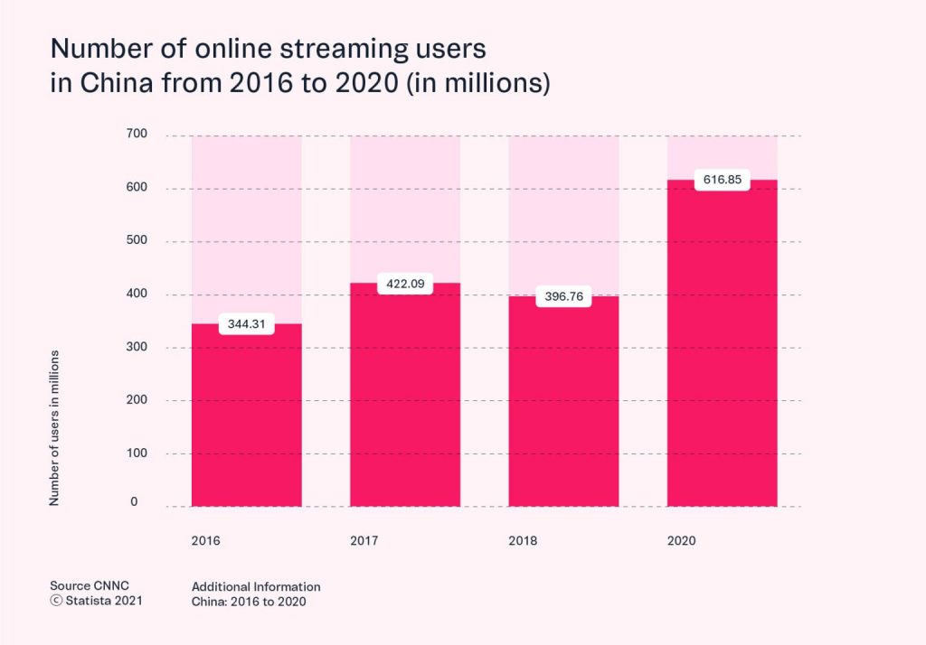 Ya conoces el Live Shopping, blog mks